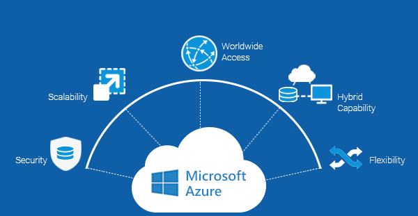 Azure AI Services: Building Tomorrow’s Intelligence, Today 🤖